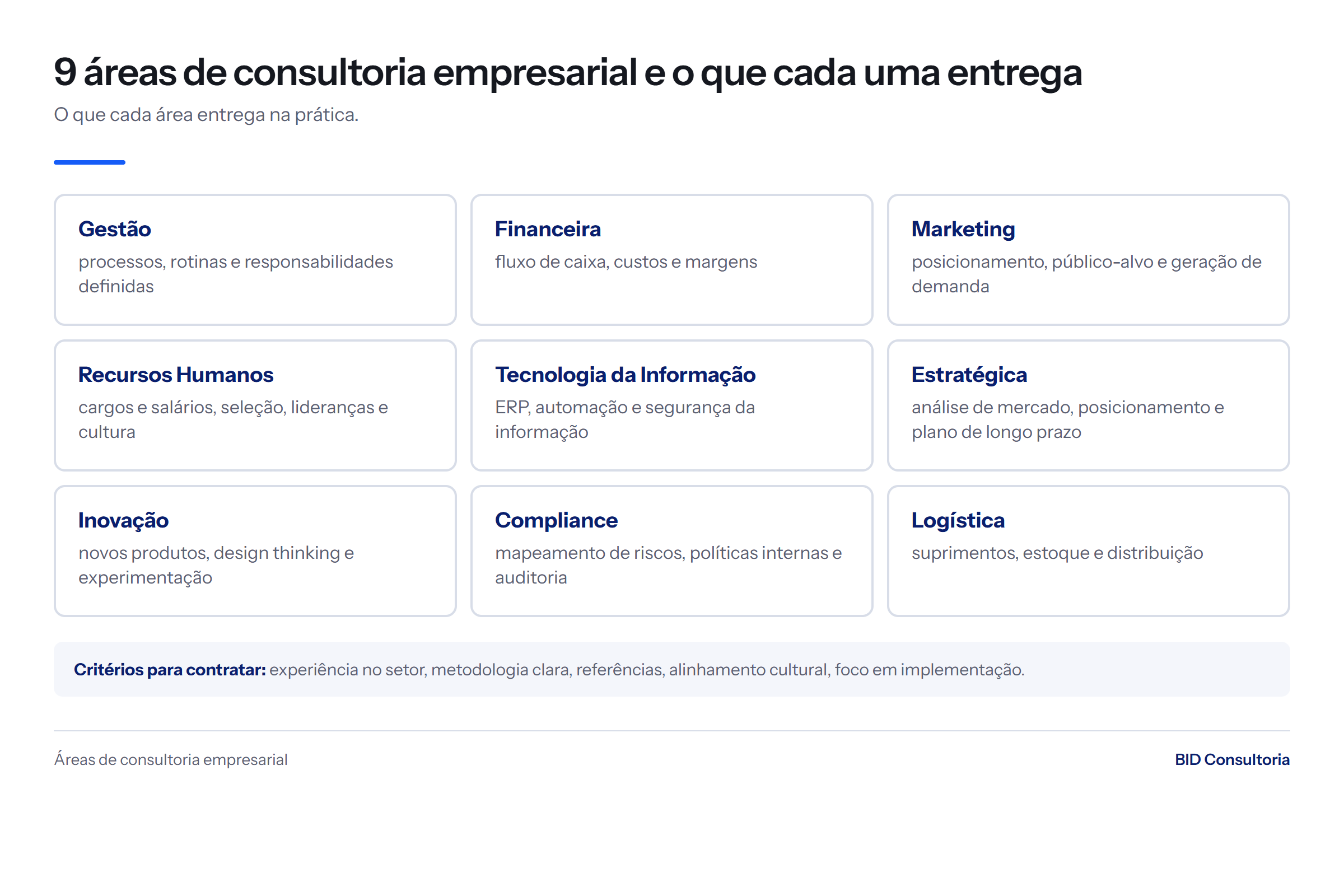 Grade com as nove áreas de consultoria empresarial e o que cada uma entrega na prática