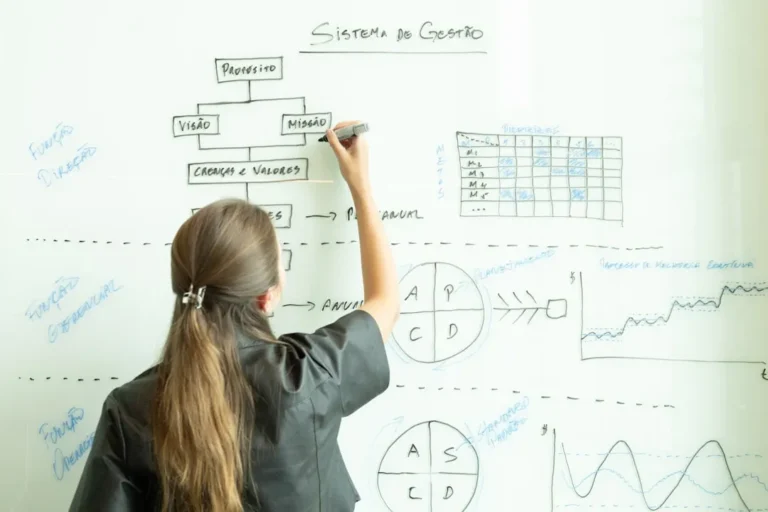 Mulher Desenhando Um Fluxograma Em Um Quadro Branco 46G4xEr122c