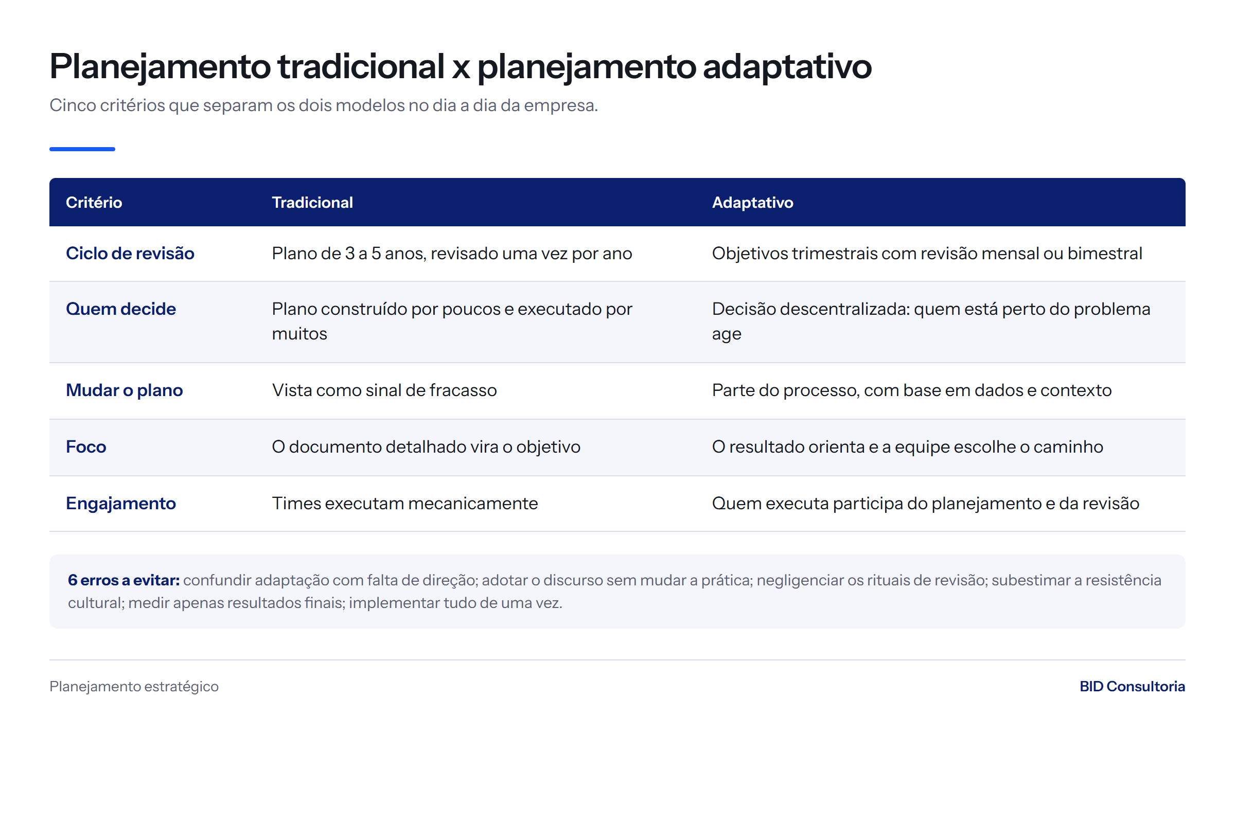 Tabela comparativa entre planejamento estratégico tradicional e planejamento adaptativo