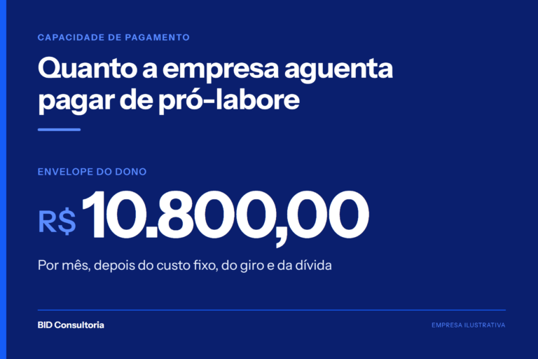 Fundo azul marinho com a manchete quanto a empresa aguenta pagar de pró-labore e o valor de R$ 10.800,00 como envelope do dono no mês.