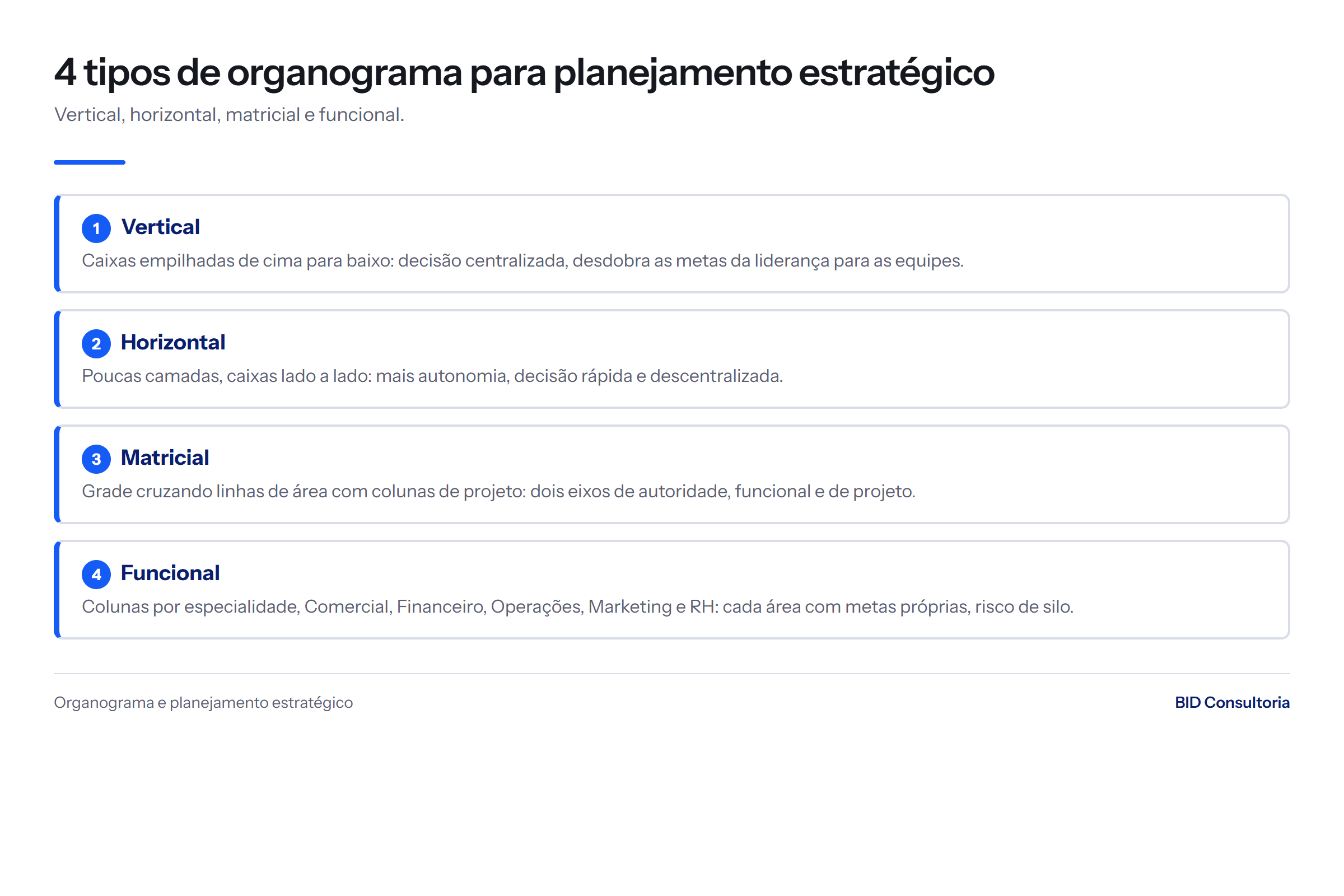 Comparação dos quatro tipos de organograma para planejamento estratégico: vertical, horizontal, matricial e funcional